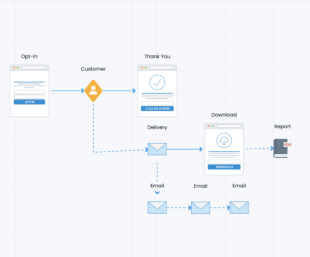 clickfunnels services 5xprofit